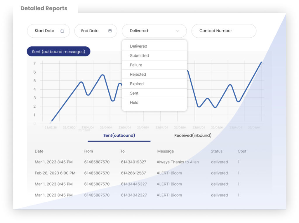 Detailed Reports